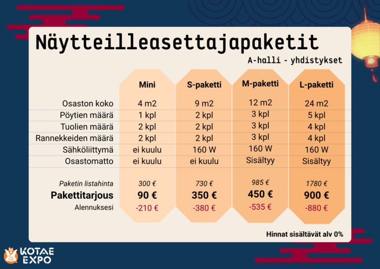 Paketit yhdistykset