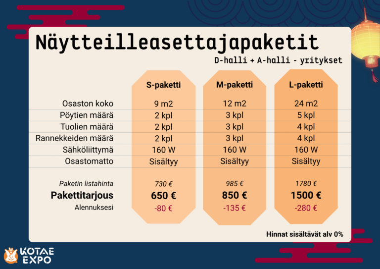 Näytteilleasettajapaketit yrityksille